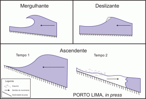 tiposdearrebentacao_g